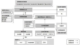 上海聯(lián)通打造云數(shù)據(jù)處理產(chǎn)品，助力企業(yè)軟件開發(fā)效率與創(chuàng)新升級(jí)