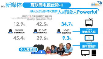 秀視智能 互聯(lián)網(wǎng)電視營銷制勝之道，兩招搶占全新市場