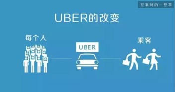 周鴻祎 移動互聯(lián)網(wǎng)時(shí)代的產(chǎn)品創(chuàng)新與互聯(lián)網(wǎng)銷售法則