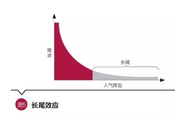 谷偉 洞見互聯(lián)網(wǎng)保險(xiǎn)本質(zhì)，以互聯(lián)網(wǎng)銷售驅(qū)動公司轉(zhuǎn)型升級