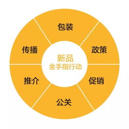 挖掘并放大產(chǎn)品特性 讓產(chǎn)品自己會說話——基于互聯(lián)網(wǎng)銷售的戰(zhàn)略品牌營銷實(shí)踐