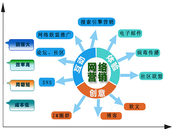互聯(lián)網(wǎng)營銷的三要素 精準客戶、有效方式與持續(xù)優(yōu)化——以“重蔚自留地”為例